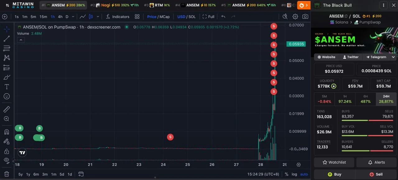 Trader Lain yang Cuan Miliaran Rupiah dari ANSEM - Lookonchain