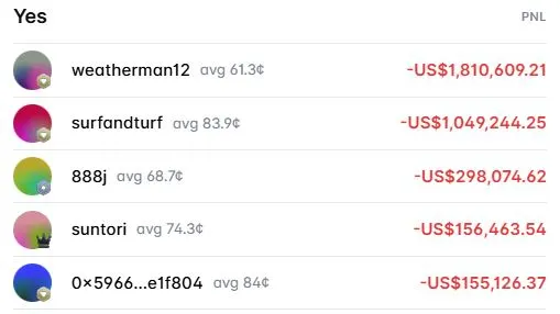 Trader yang Merugi saat Laga Ghana vs Inggris di Piala Dunia 2026 - Polymarket