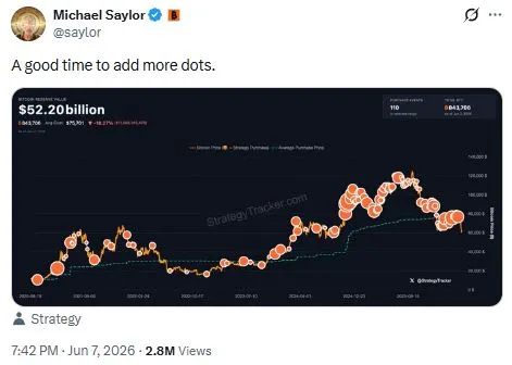Tweet Michael Saylor yang Menjadi Sinyal Pembelian Bitcoin Strategy