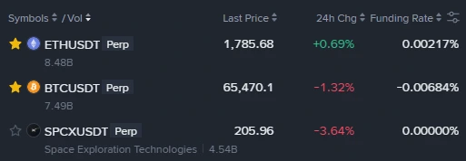 Volume SpaceX (SPCX) di Perpetual Futures Binance