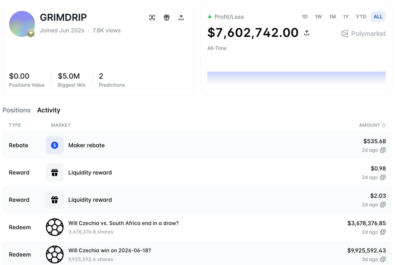 Wallet Crypto GRIMDRIP di Polymarket