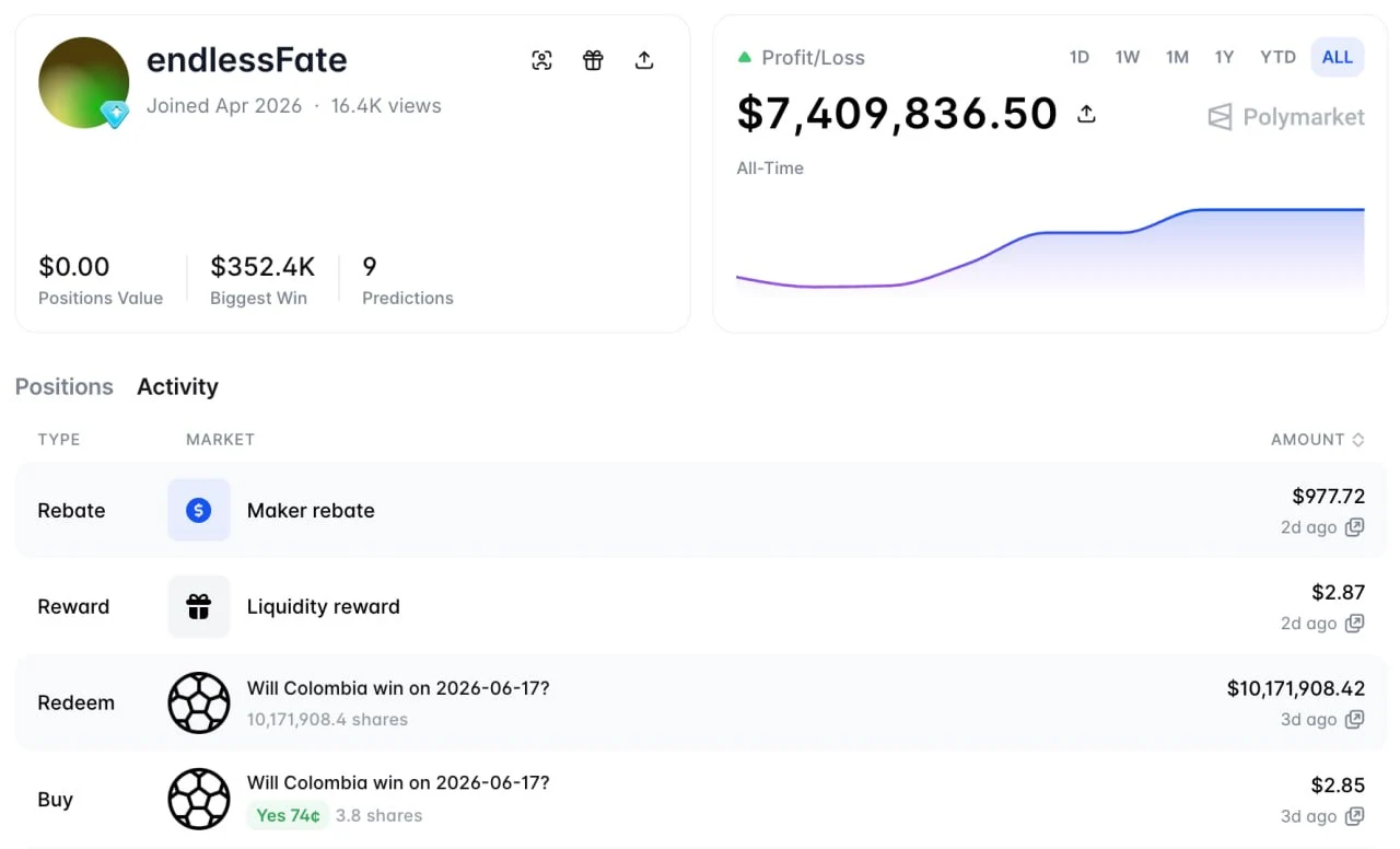 Wallet Crypto endlessFate di Polymarket