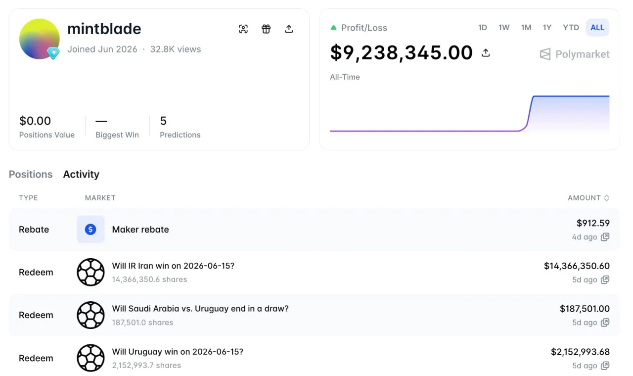 Wallet Crypto mintblade di Polymarket