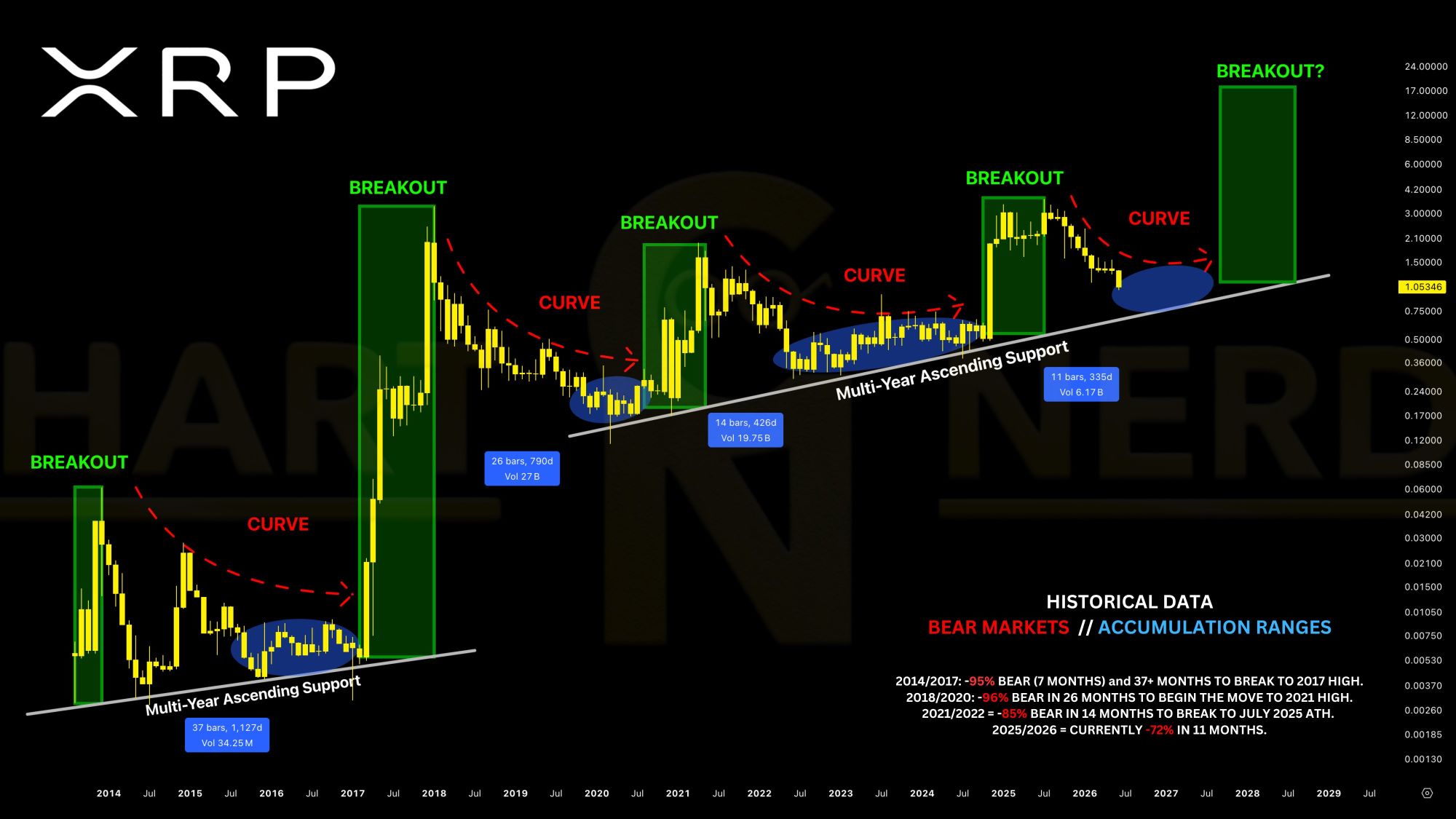XRP 30 juni
