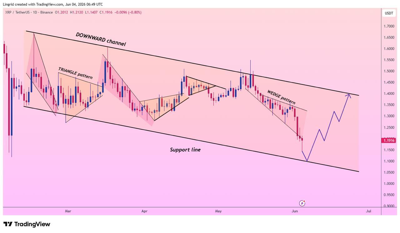 XRP Analisis 5 jun