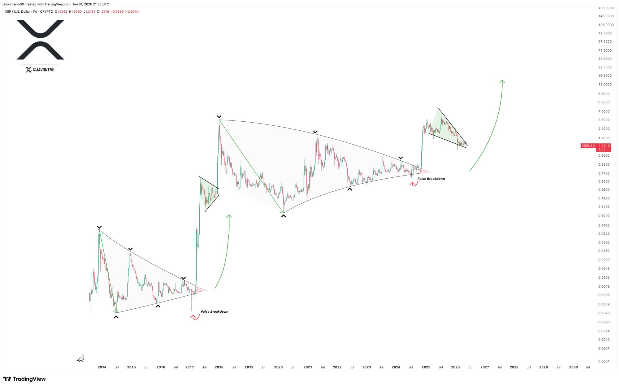 XRP JM 3 juni