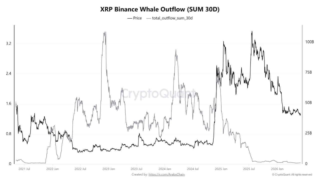 XRP Whale 3 juni