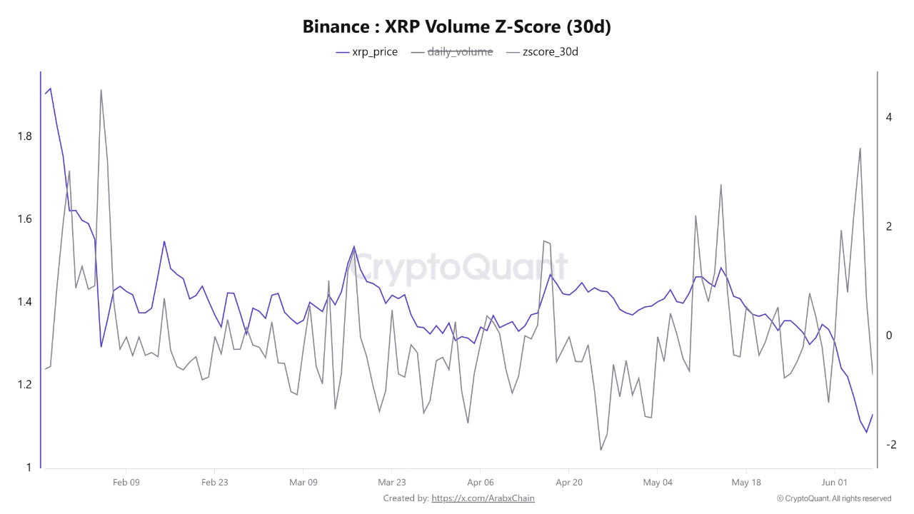 XRP Zscore 9 jn