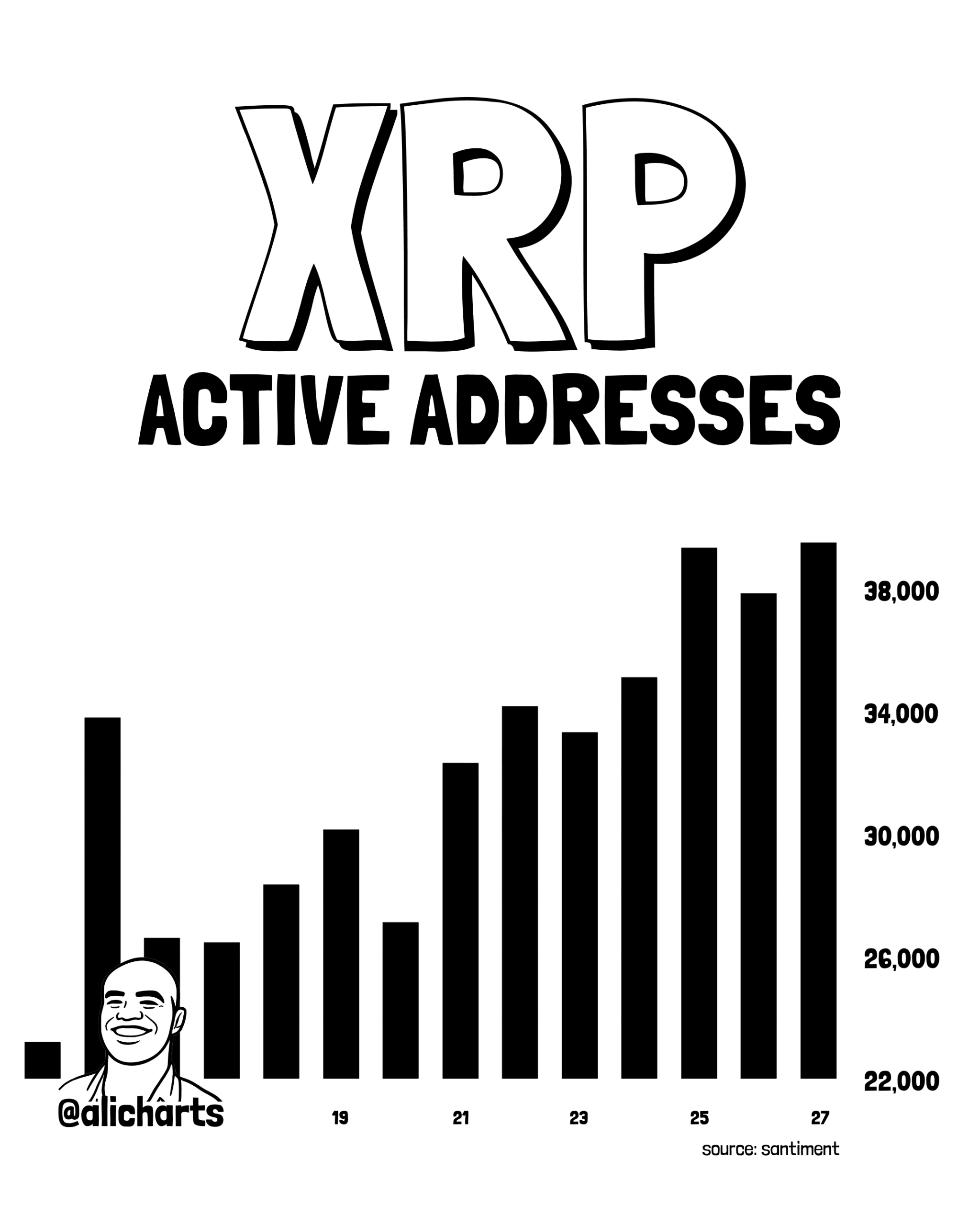 XRP active address