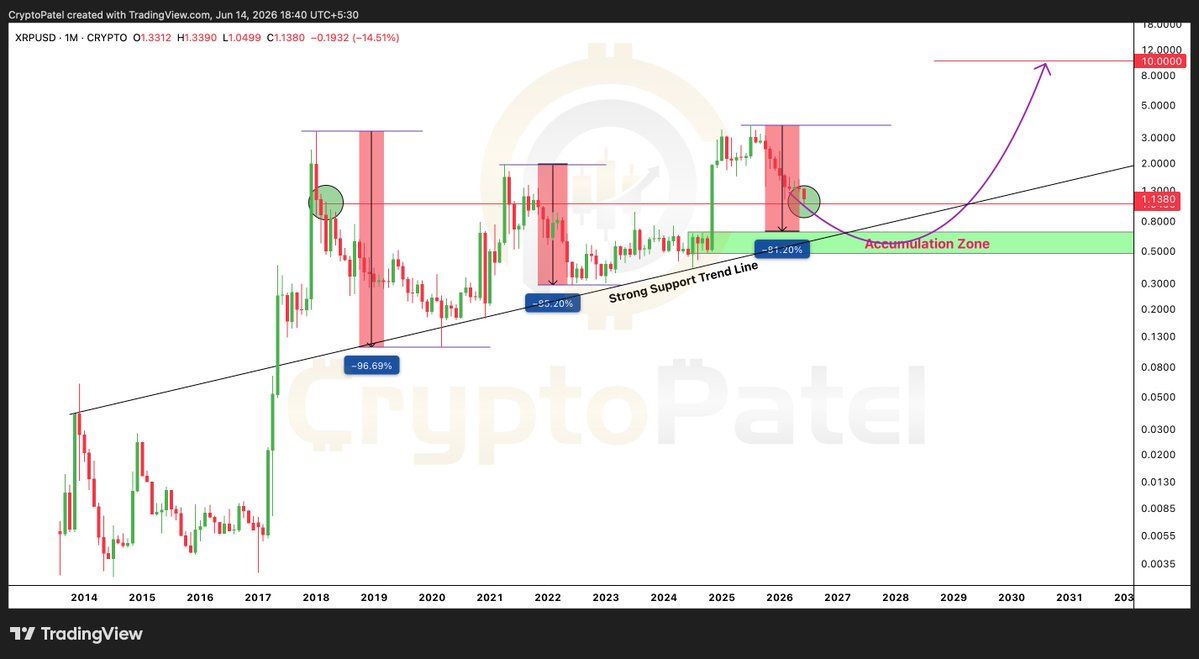 XRP akumulasi 15 jun