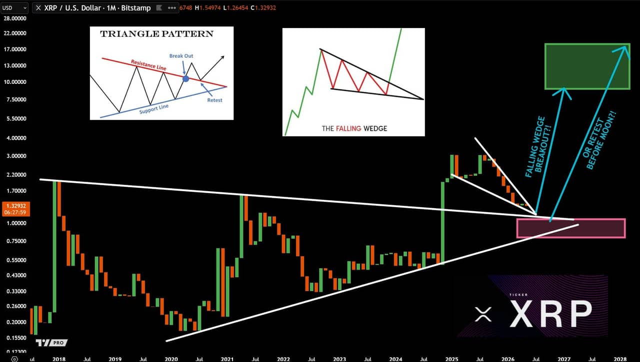 XRP analisis 1 Jun