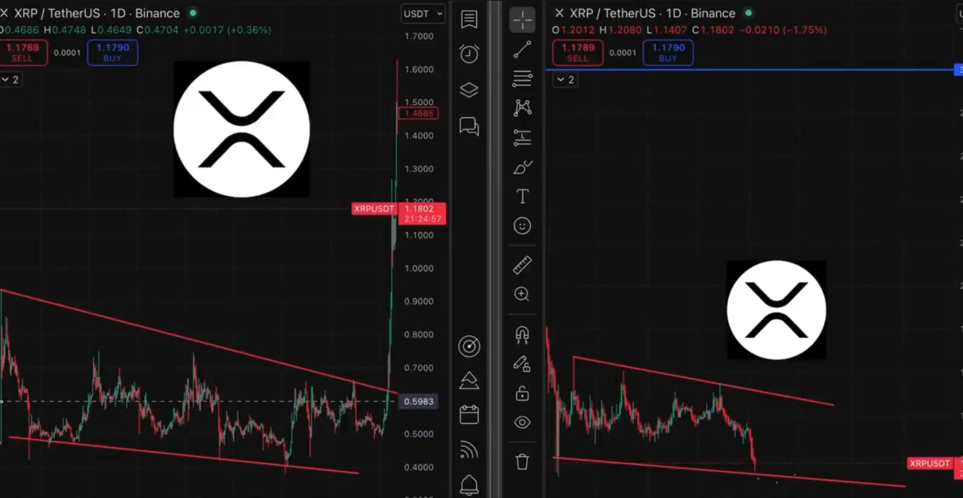 XRP analisis 11 jn
