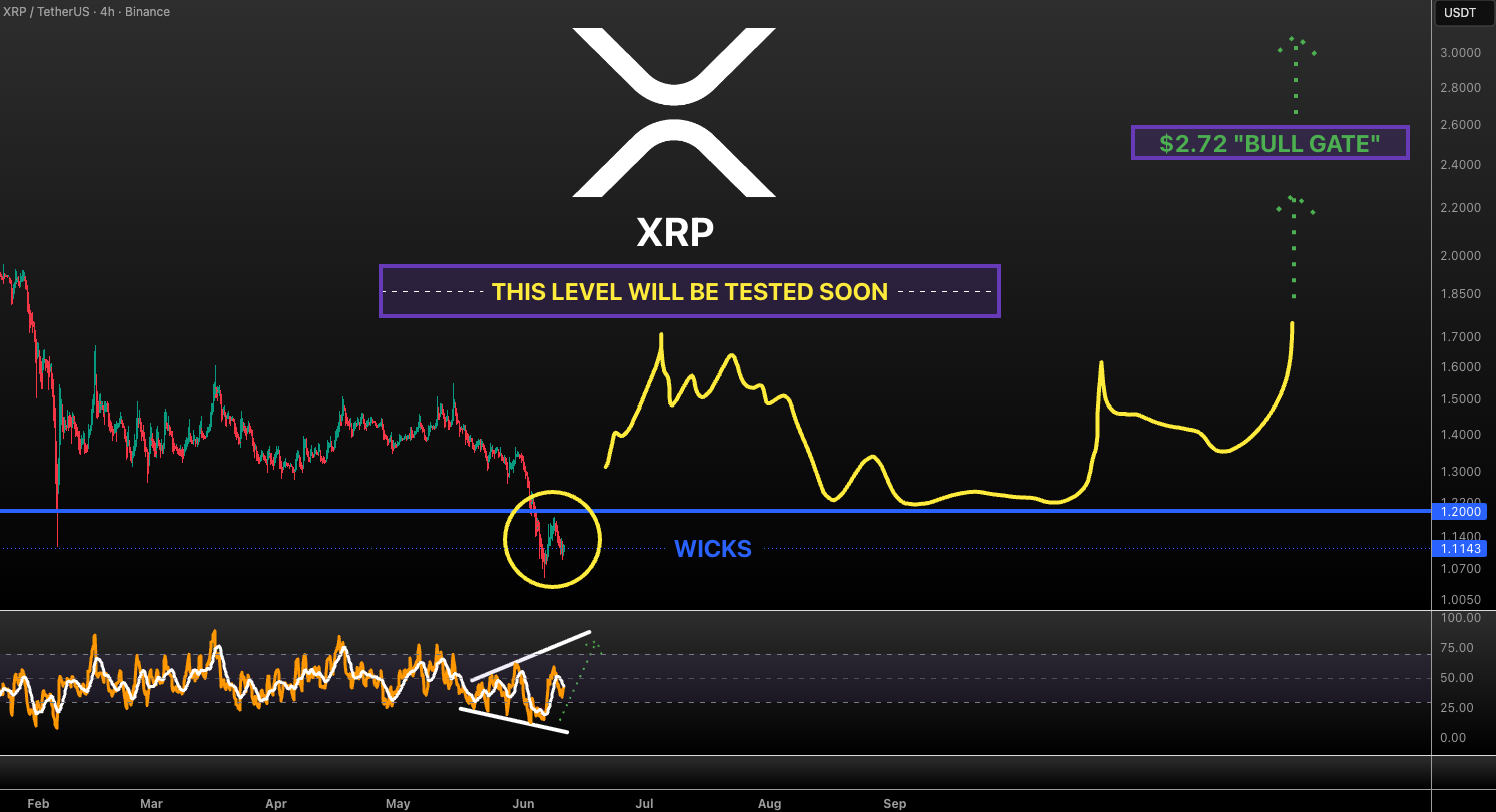 XRP analisis 12 juni