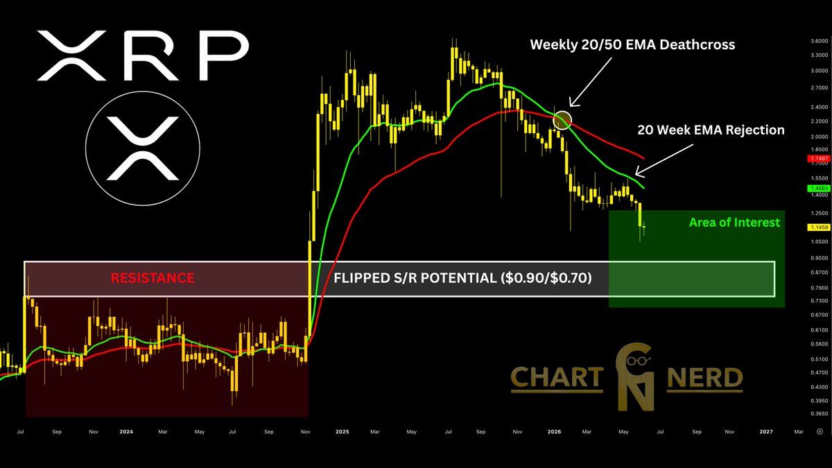 XRP analisis 13 jun
