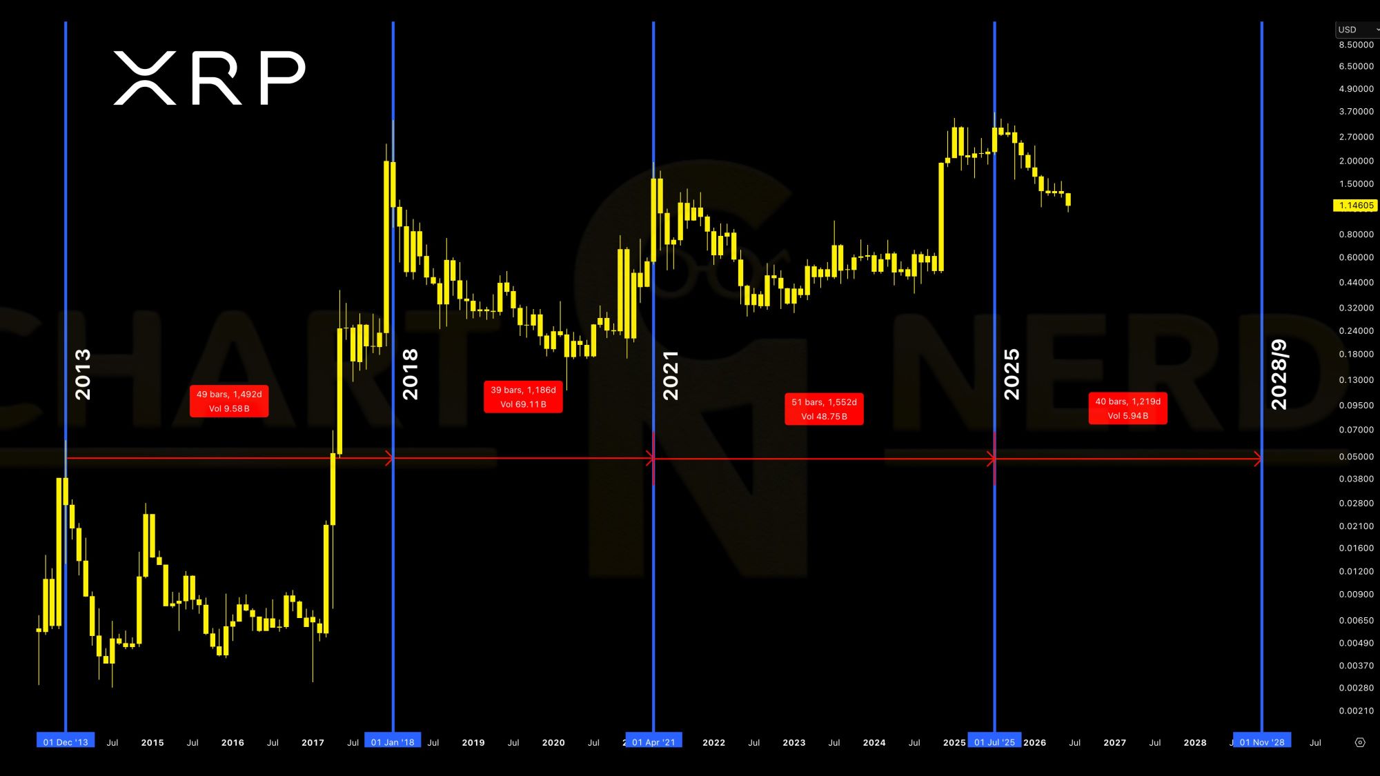 XRP analisis 14 juni