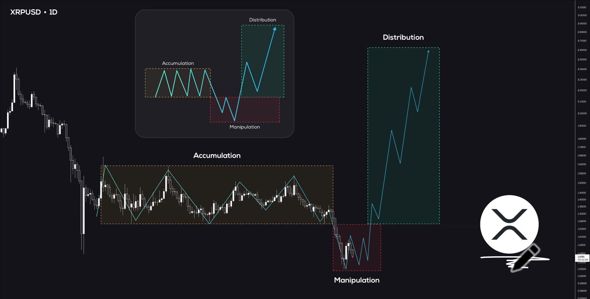 XRP analisis 15 jn