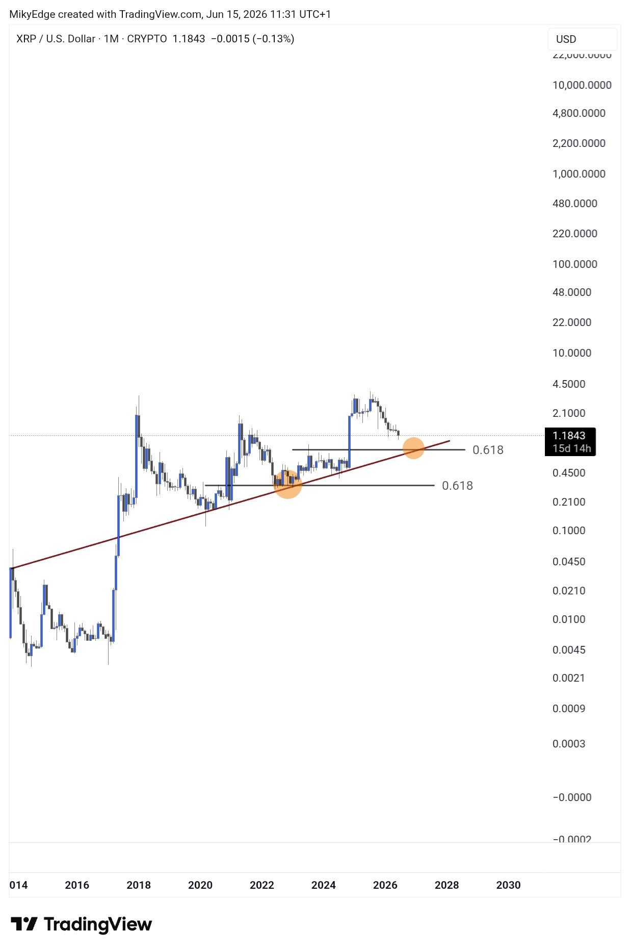 XRP analisis 16 jun