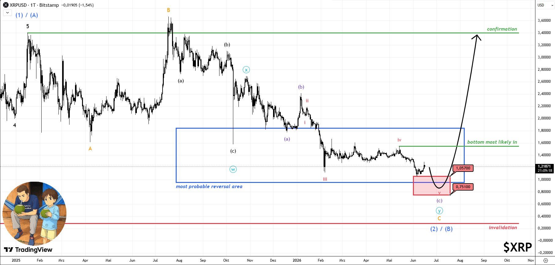 XRP analisis 17 juni