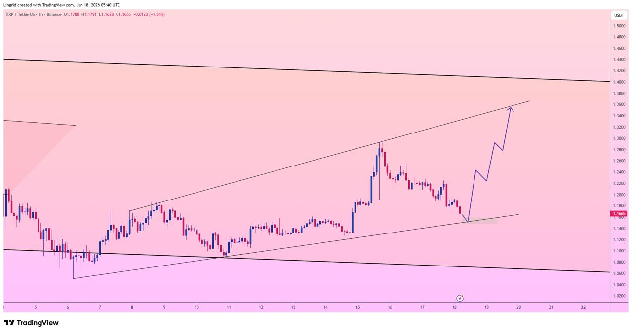 XRP analisis 19 Jun