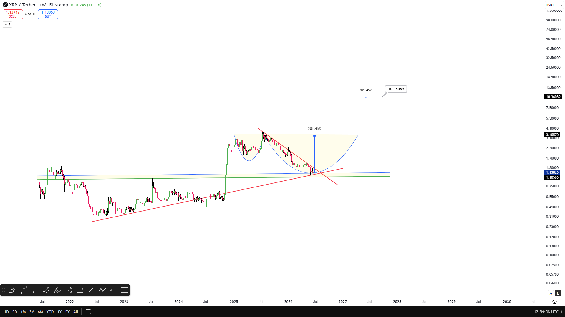 XRP analisis 23 jun