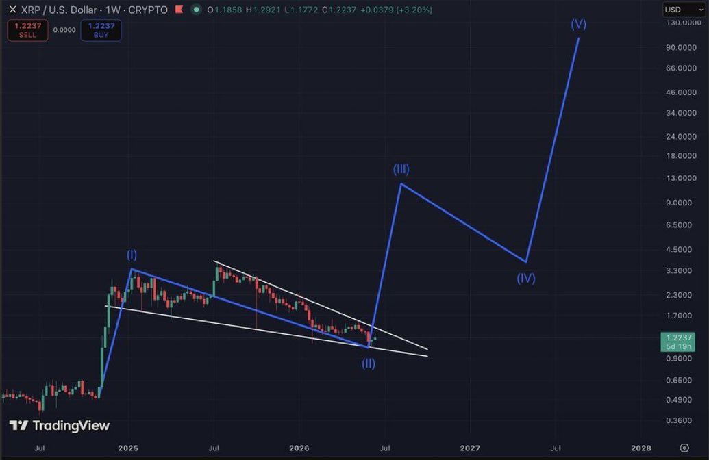XRP analisis 24 jun