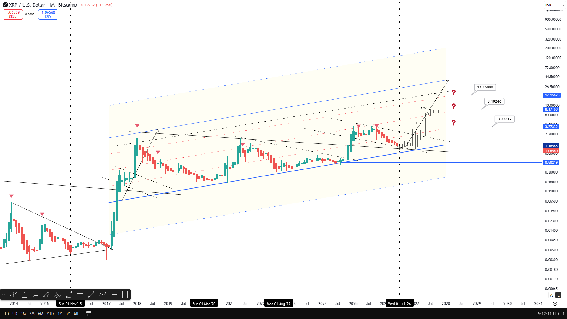 XRP analisis 30 jun