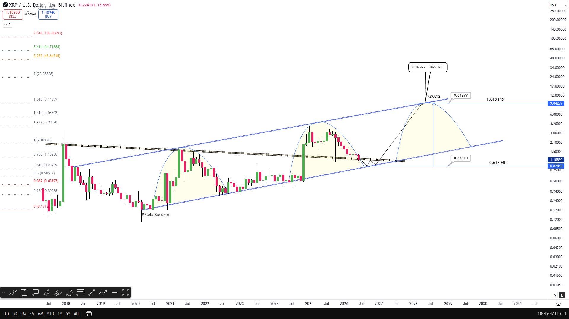 XRP analisis 8 jn