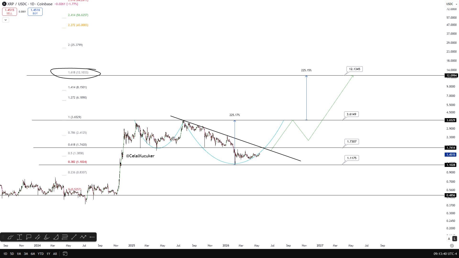 XRP analisis 9 juni