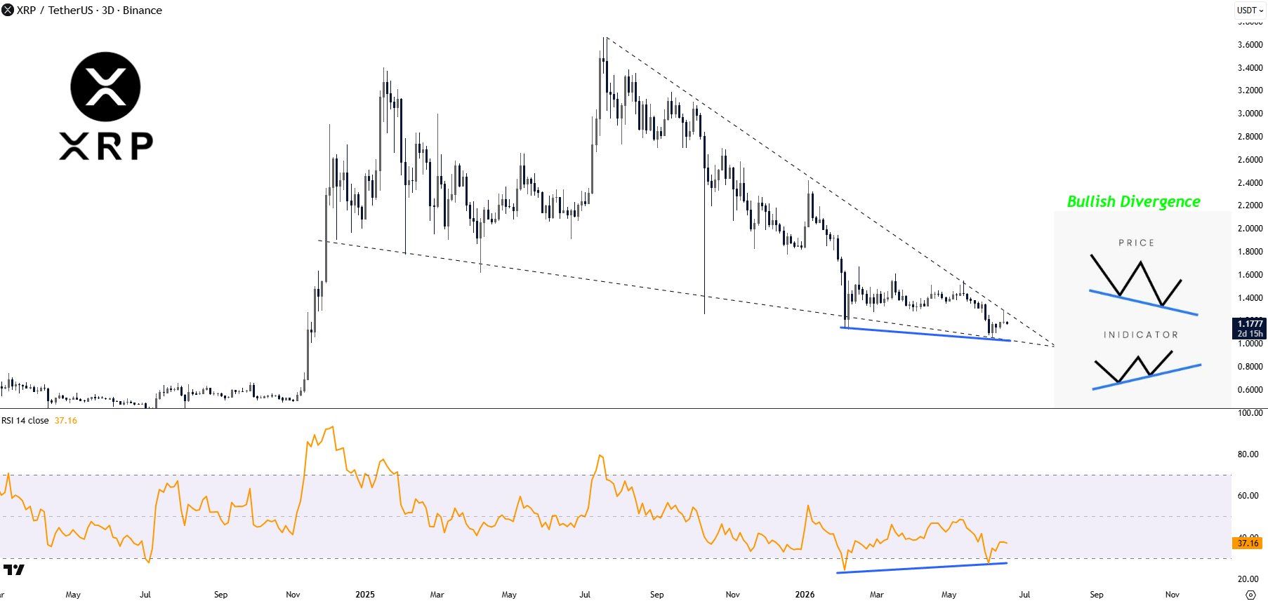 XRP analisis terbaru 19 jn
