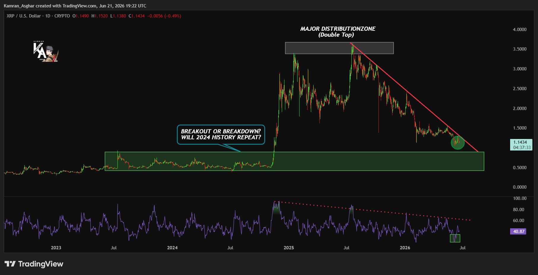XRP analisis terbaru 23 jn