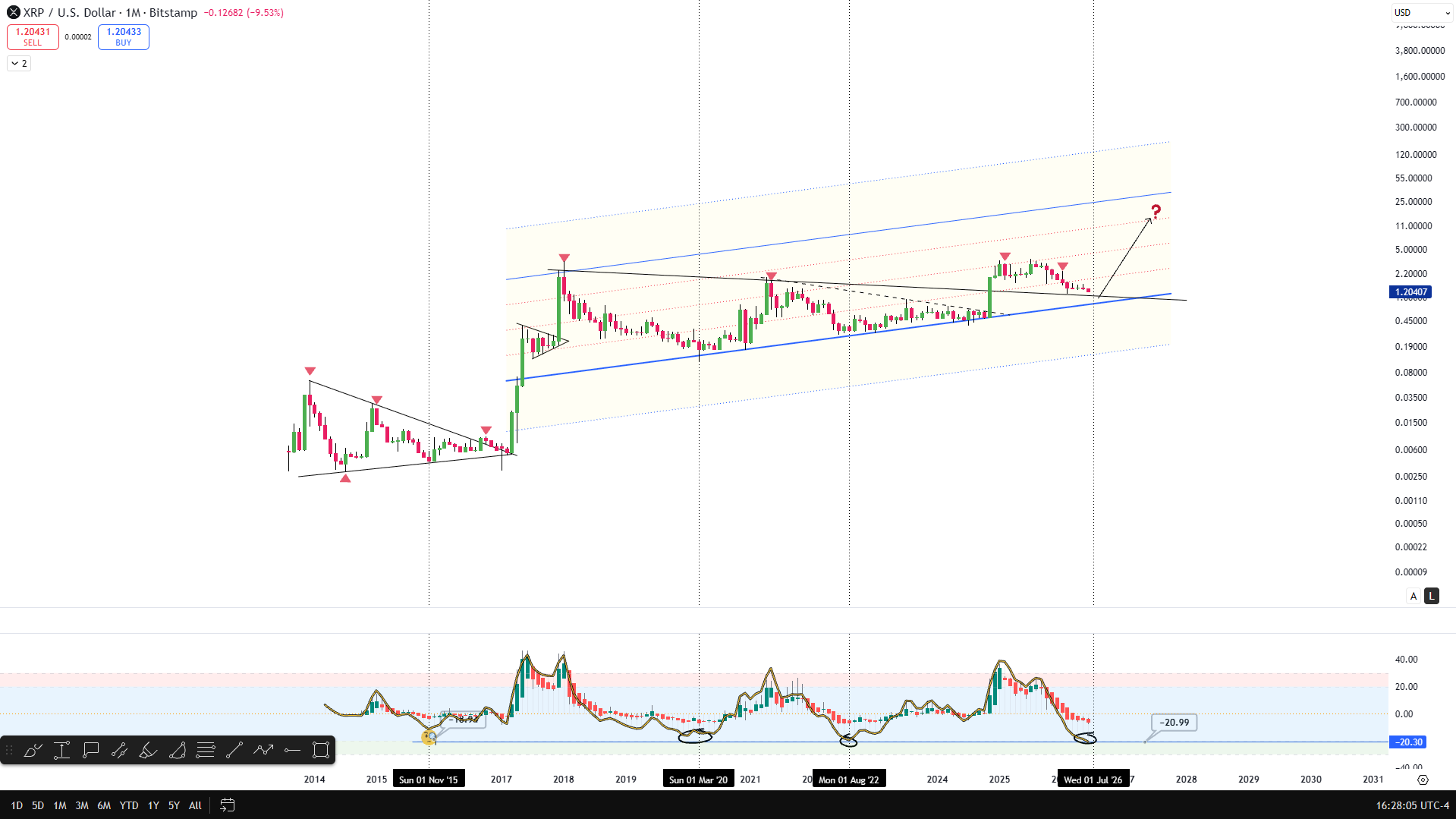 XRP analisis terbaru 5 juni