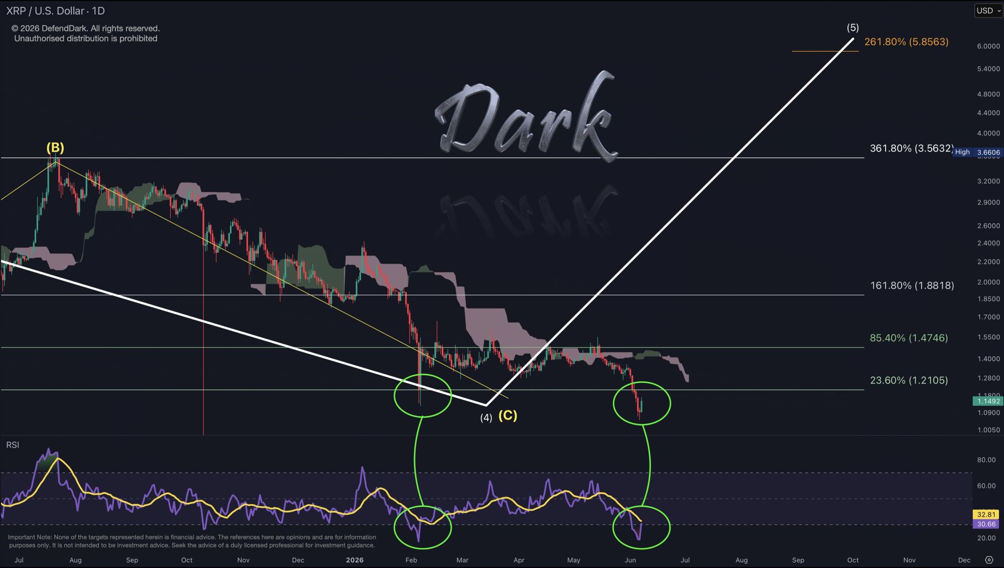 XRP analisis terbaru 8 jun