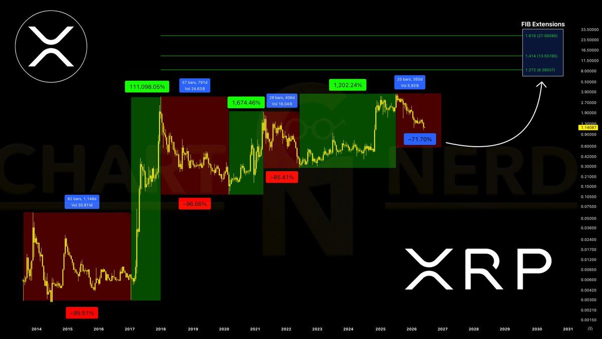 XRP analisis terbaru 9 jn