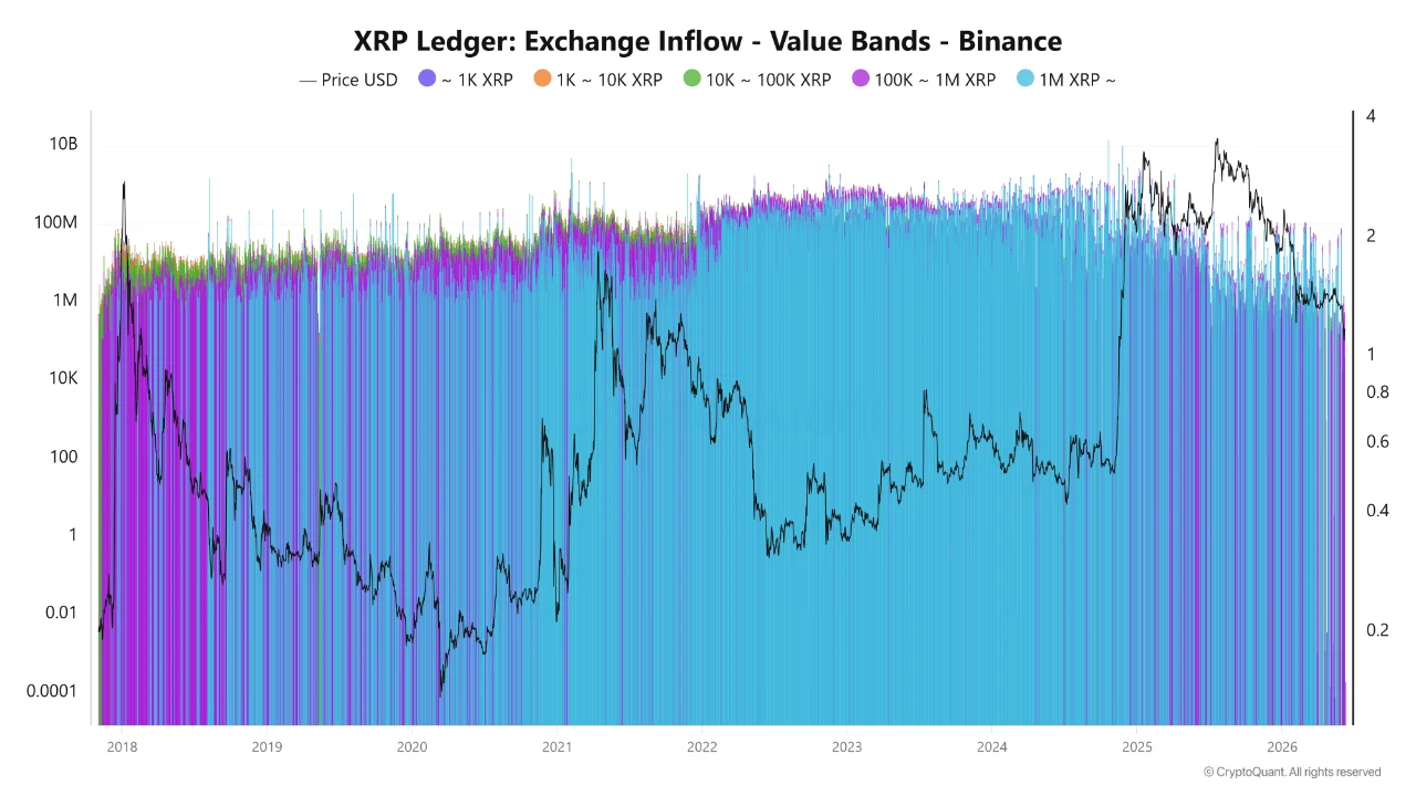 XRP exchange inflow 10 jun