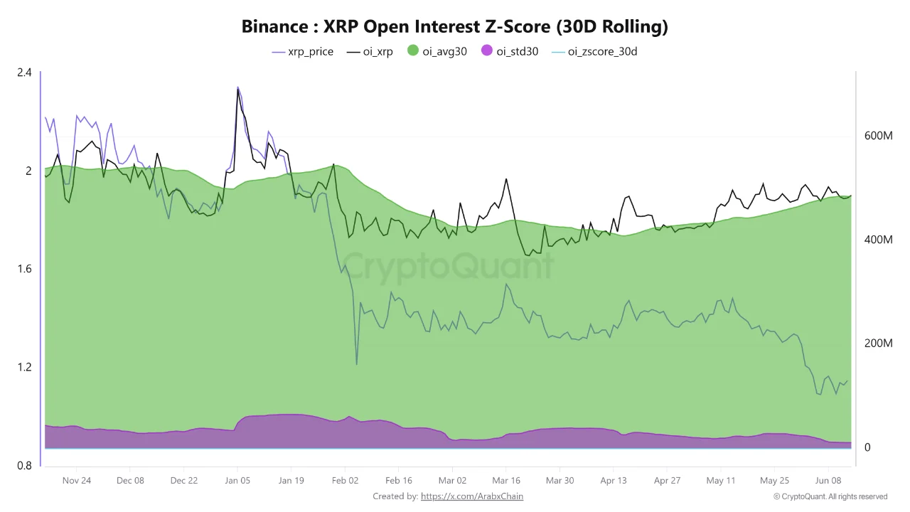 XRP open interest 17 juni