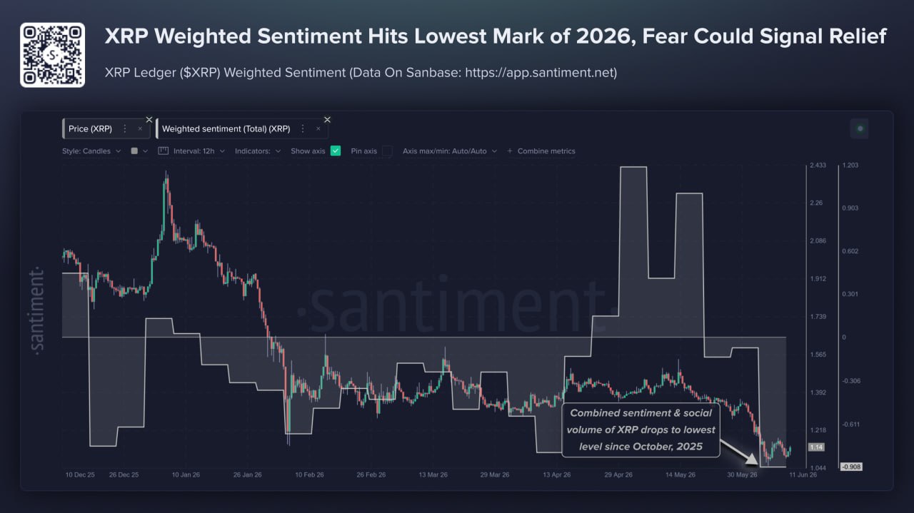 XRP sentimen