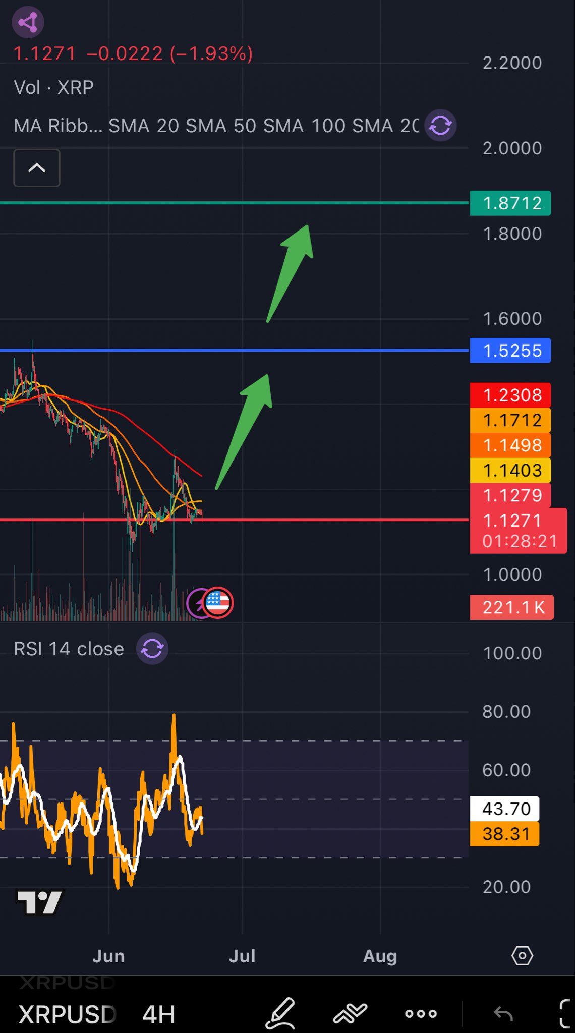 XRP terbaru 22 jl
