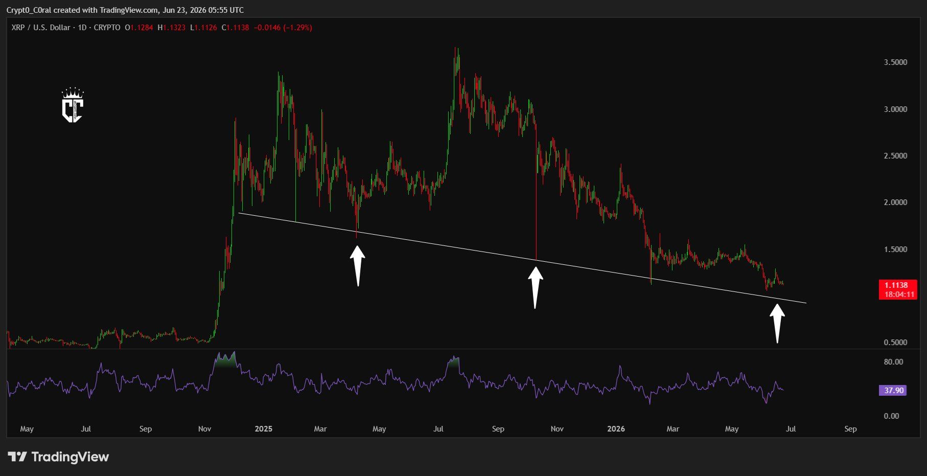 XRP terbaru 24 jn
