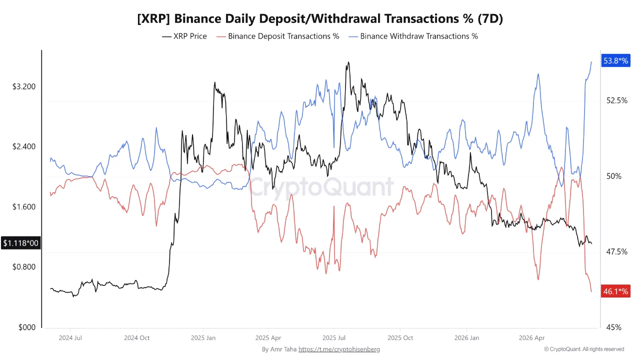 XRP transaksi 24 juni