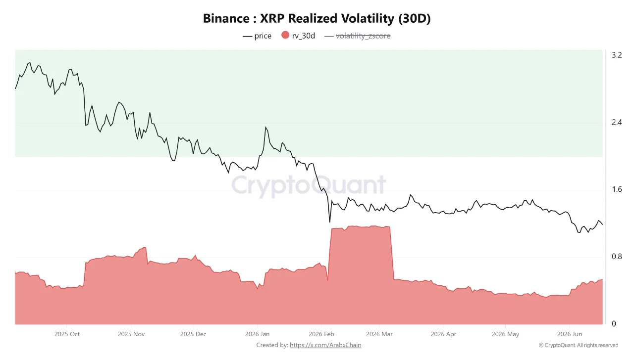 XRP volatility 19 jun