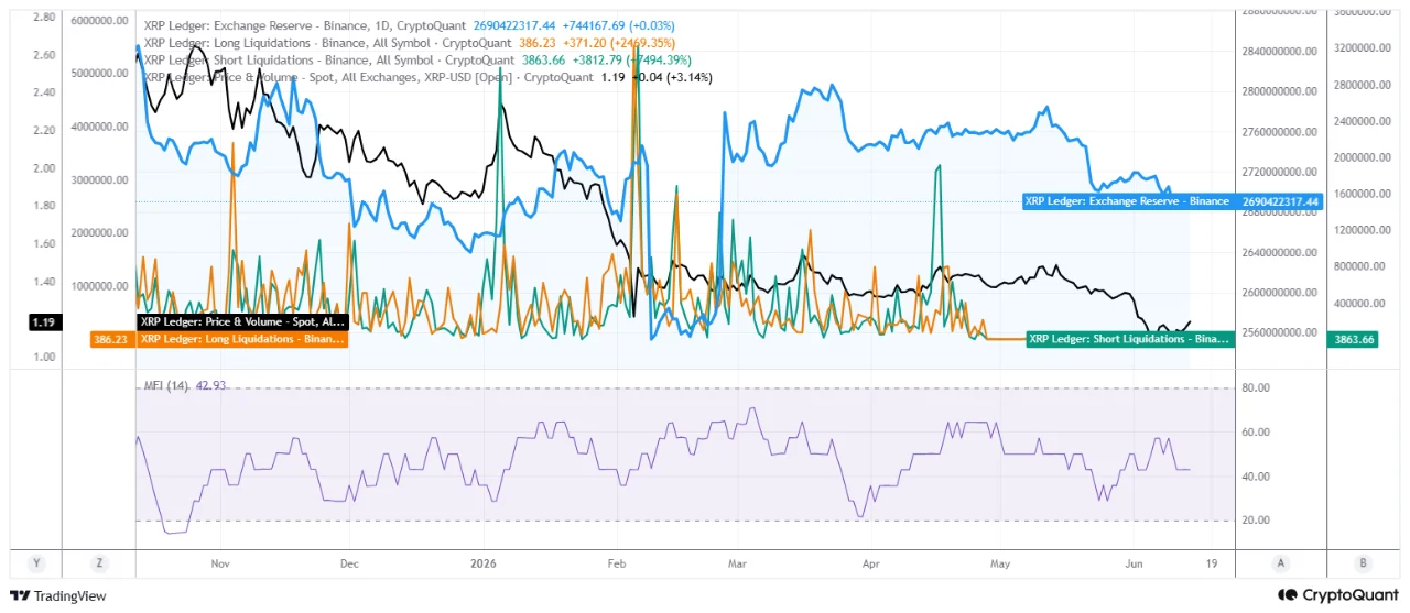 XRPL data 16 juni