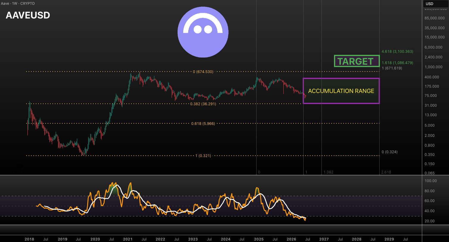 analisis AAVE 23 jun