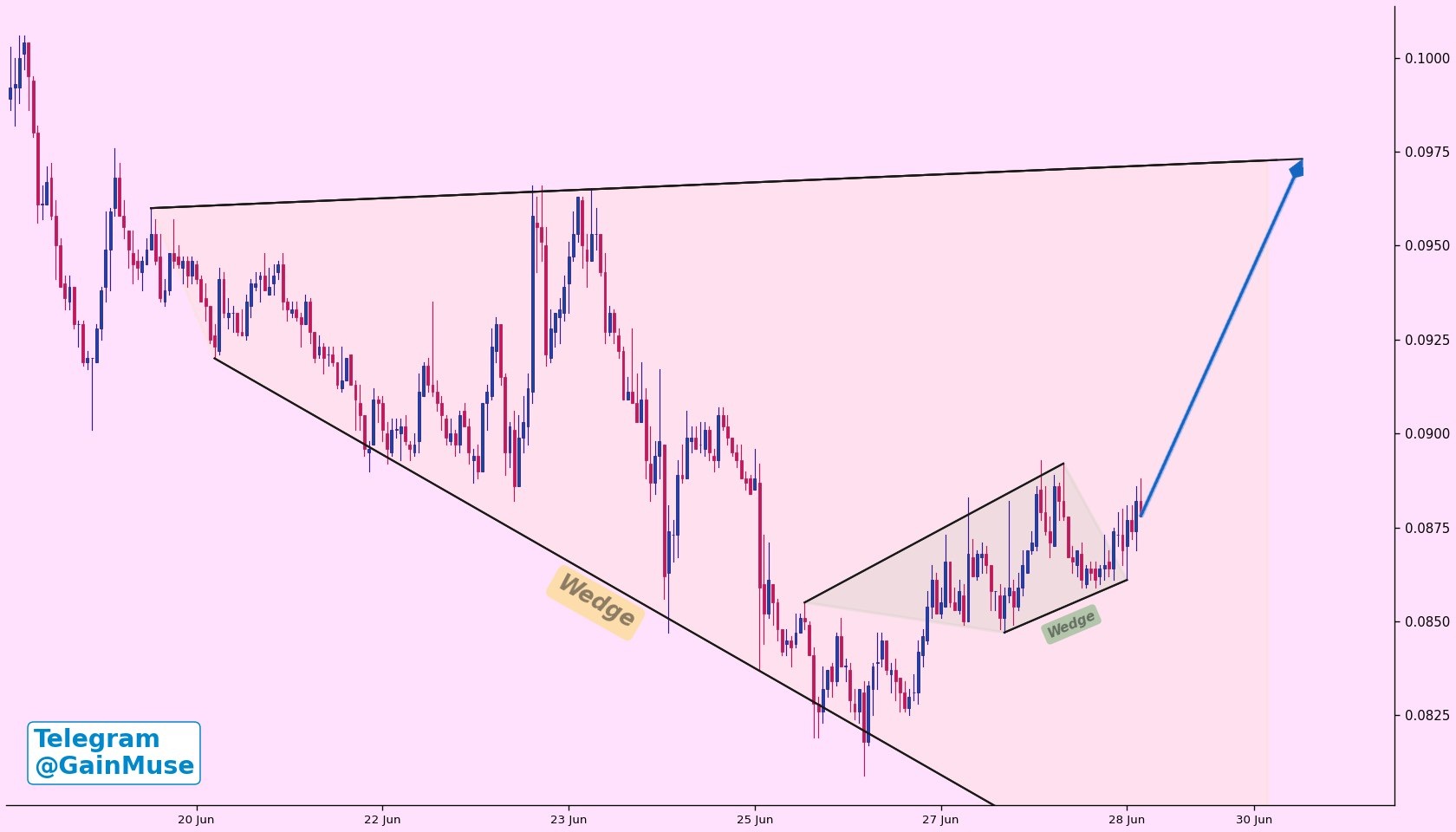 analisis ALGO 30 Jun