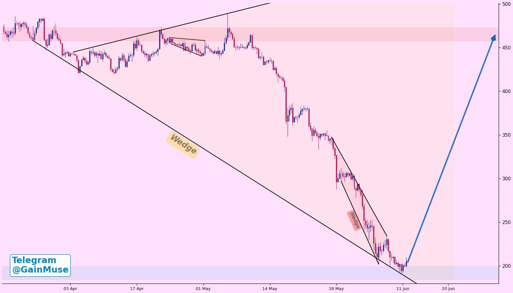 analisis BCH 13 Jn