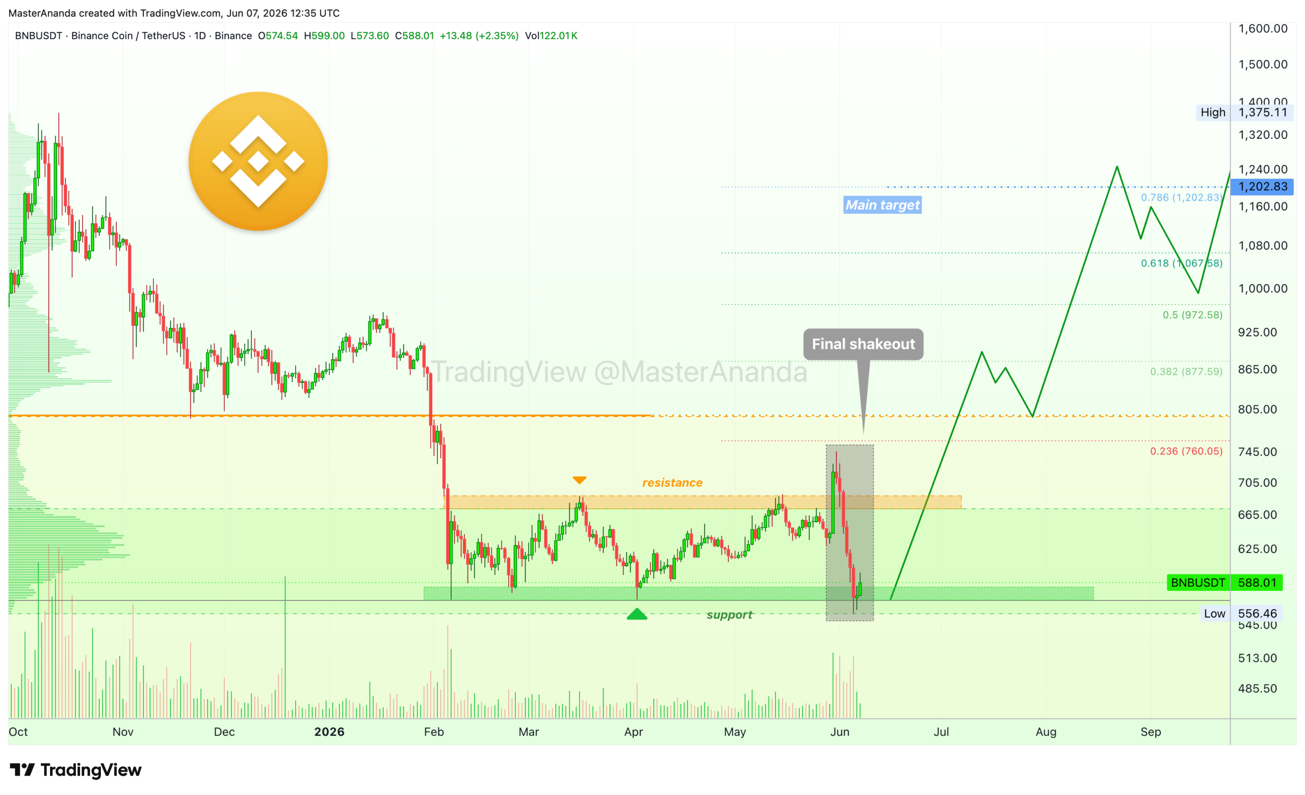 analisis BNB 8 jun