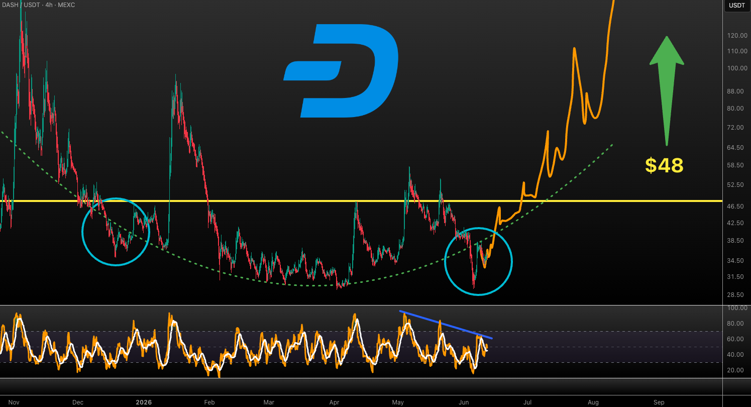 analisis DASH 13 jun