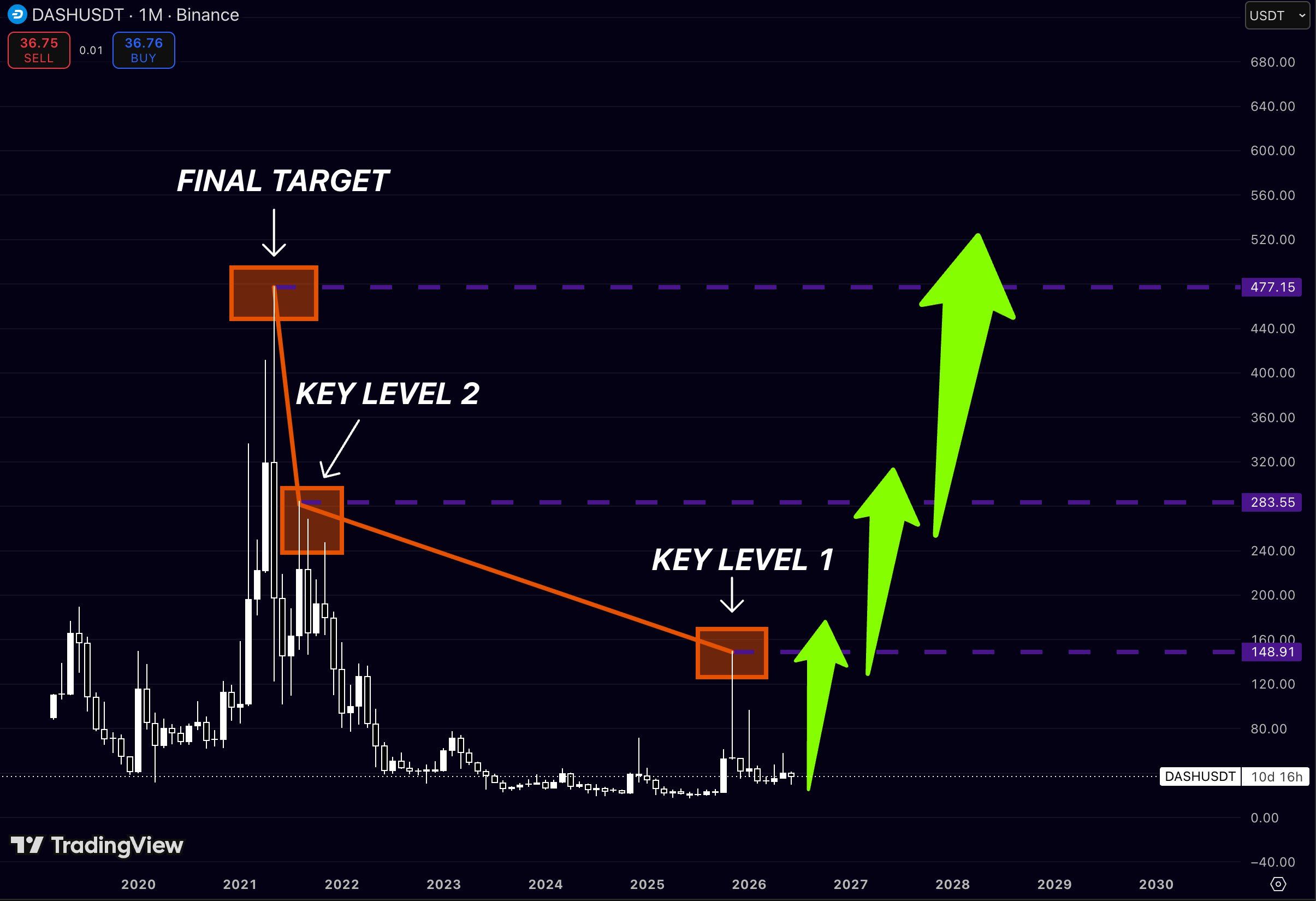 analisis DASH 21 jun