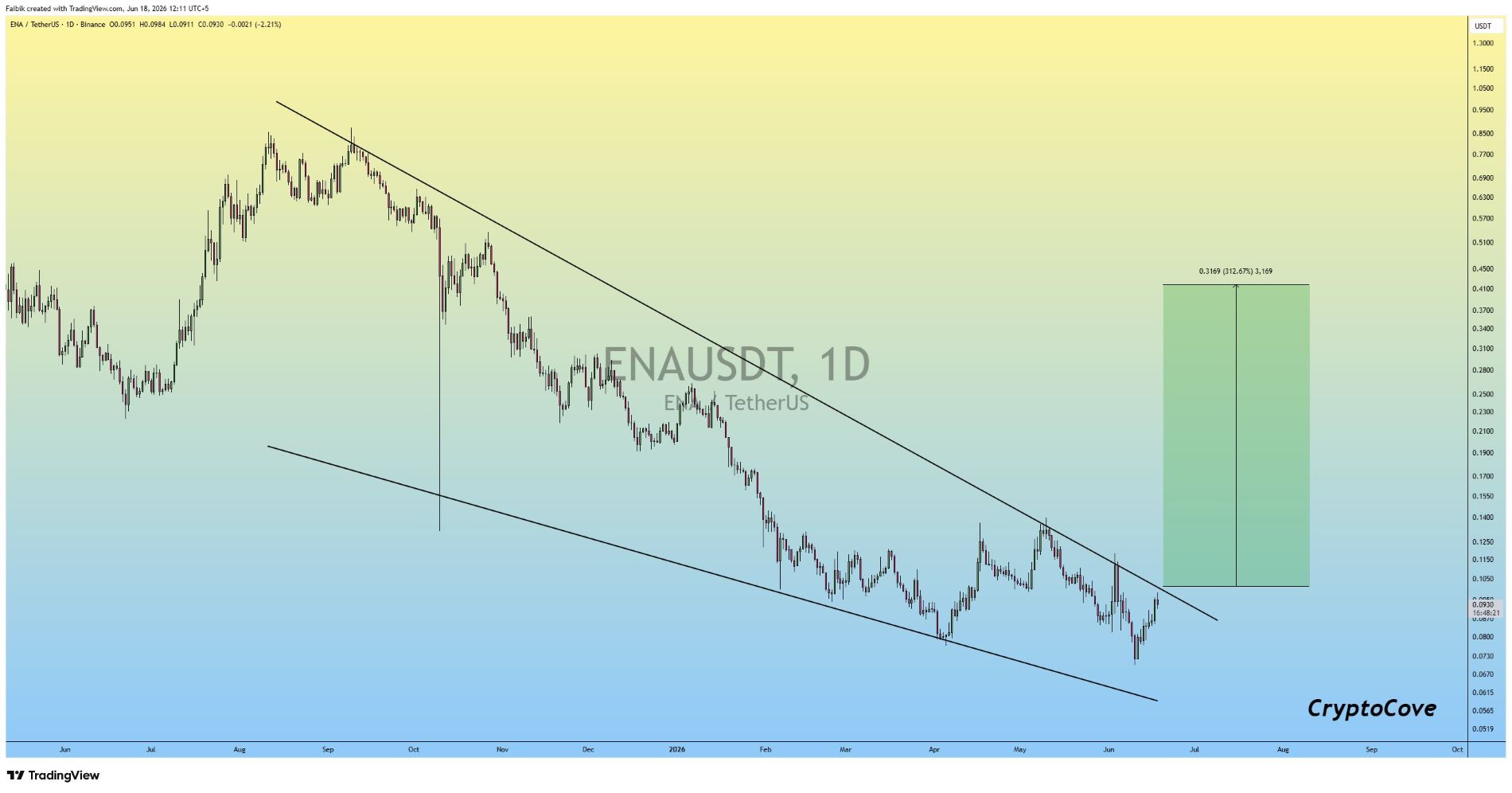 analisis ENA 19j un