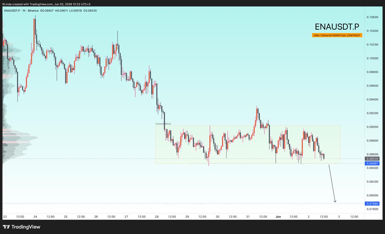 analisis ENA 3 Jun