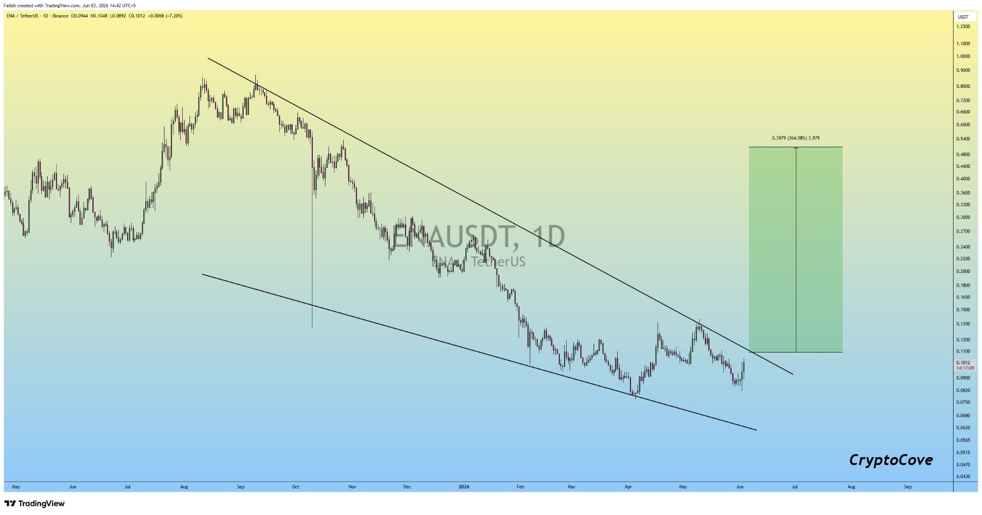 analisis ENA 4 jun